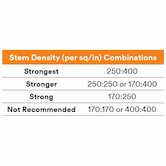 3M Dual Lock Reclosable Fastener MP3541/MP3542, Black, 1" x 5 yd, Type 400/170, 5/Case, PN06483