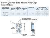 Heyco Quarter-Turn Mount Wire Clips, HELIOS QTM Series, .230" - .315" Bundle Capacity, Nylon, Natural, 1000/Pack